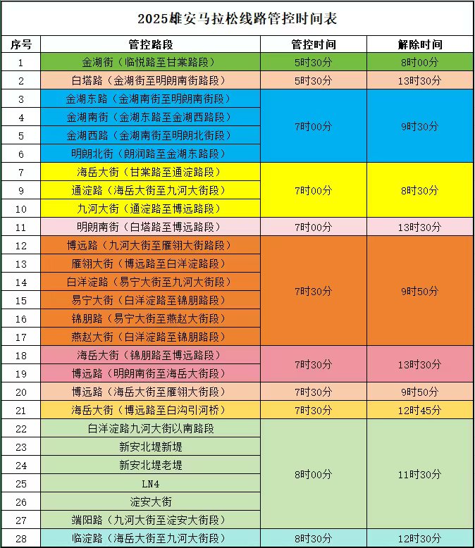 雄馬線路管控時(shí)間表。雄安新區(qū)公安局交通管理與巡特警支隊(duì)供圖